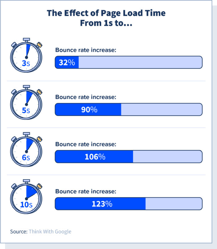 Website Bounce Rate Graph